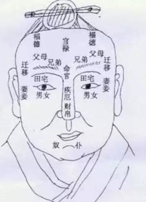 面相口訣